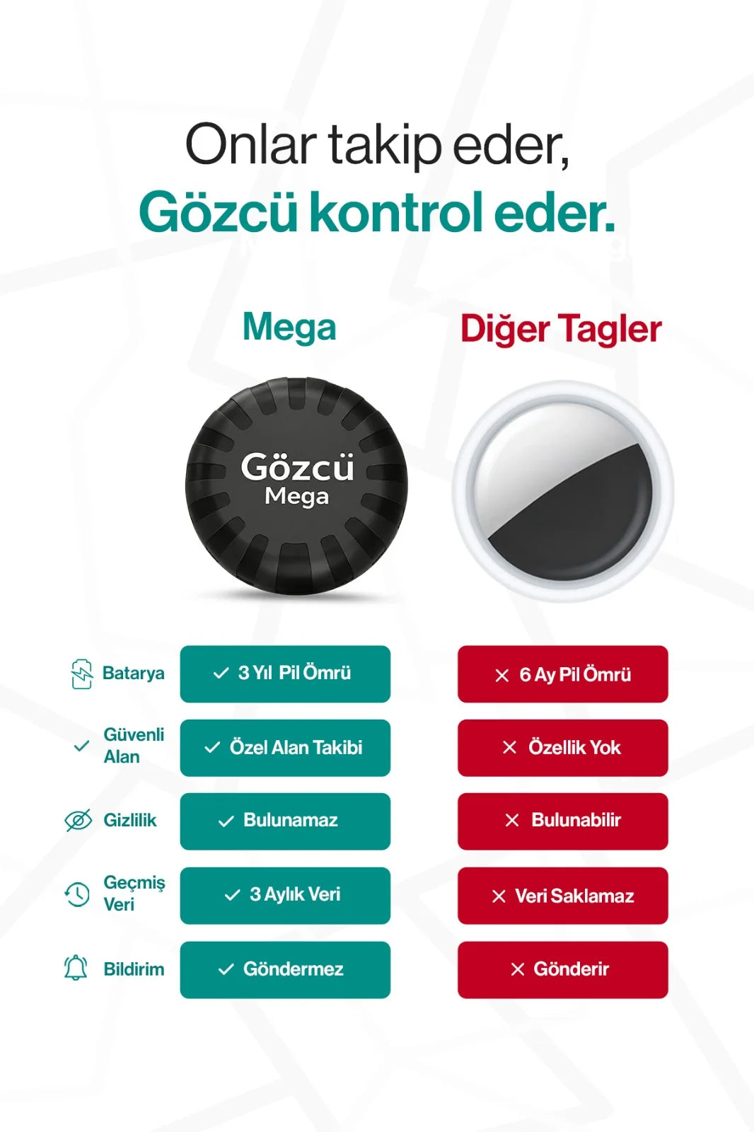 Gözcü Mega Akıllı Takip Cihazı
